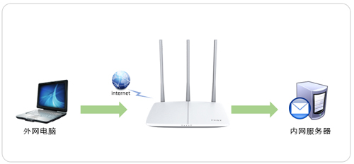 falogin登陸密碼,falogin.cn fa,falogin192.168.11,falogin已連接不可上網(wǎng),falogin.cn路由器管理,怎么進(jìn)入falogin