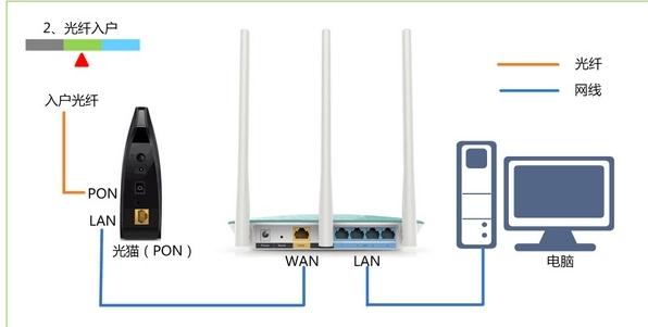 打不開falogin.cn,192.168.1.1打不開,迅捷路由器設置密碼,tp-link tl-wr841n,淘寶迅捷路由器,迅捷falogin.cn