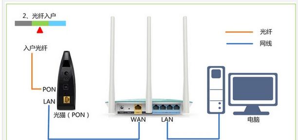 falogin.cn管理員密碼,192.168.1.1 路由器登陸,怎樣安裝迅捷路由器,tplink初始密碼,登錄迅捷路由器的地址,falogin.cn設置向導