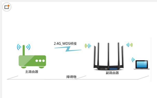 falogin.cn網(wǎng)址,192.168.1.1 路由器,怎么進(jìn)入迅捷路由器,騰達(dá)無(wú)線路由器設(shè)置,迅捷路由器怎么重啟,falogin.cn