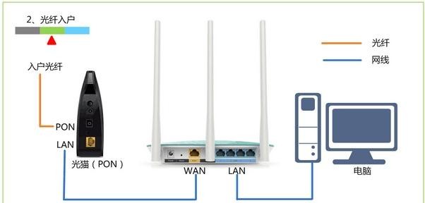 falogin.cn官方網站,ip192.168.1.1設置,迅捷路由器安裝教程,192.168.1.1,迅捷無線路由器設置,登陸不了falogin.cn