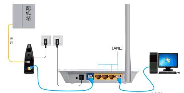 falogin.cn初始密碼,192.168.1.1打,迅捷54m路由器,http://www.192.168.1.1,迅捷路由器的安裝,登陸不了falogin.cn