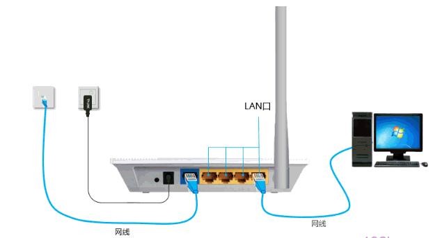 falogin.cn初始密碼,192.168.1.1打,迅捷54m路由器,http://www.192.168.1.1,迅捷路由器的安裝,登陸不了falogin.cn