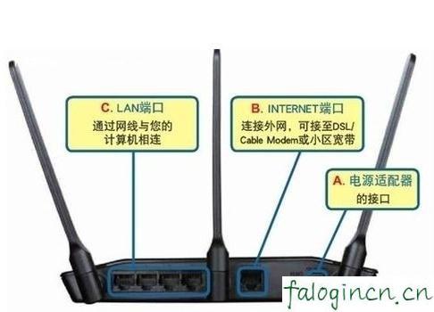 falogincn登錄頁面,ip192.168.1.1設置,迅捷路由器,怎么修改路由器密碼,迅捷路由器控制網速,falogin.cn設置頁面