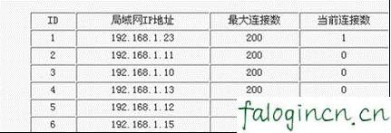 falogin·cn管理頁面,192.168.1.1 路由器設置手機址,迅捷路由器無線上網,tplink路由器,迅捷路由器影響網速嗎,falogin.cn設置迅捷