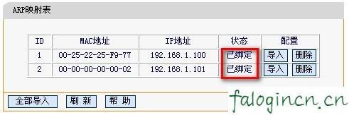 falogin.cn設置登錄密碼,192.168.1.1打不打,迅捷路由器 官網,怎么破解路由器密碼,迅捷路由器ip地址查詢,falogincn登錄頁面