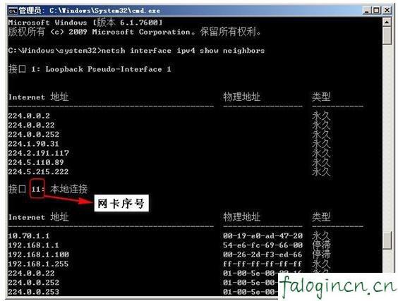 falogin.cn設置登錄密碼,192.168.1.1打不打,迅捷路由器 官網,怎么破解路由器密碼,迅捷路由器ip地址查詢,falogincn登錄頁面