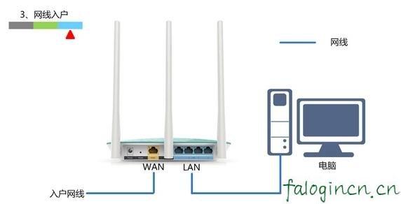 falogin.cn默認密碼,192.168.1.1打不開路由器,迅捷無線路由器復(fù)位,1192.168.1.1登入頁面,迅捷無線路由器質(zhì)量,falogin.cn手機