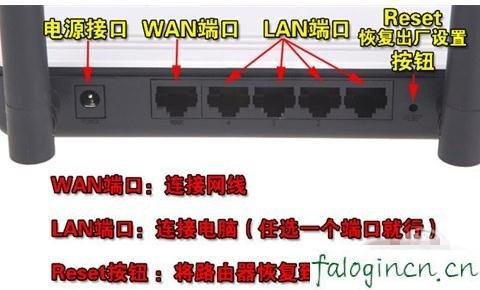 falogin.cn登錄,192.168.1.1 路由器登陸,迅捷路由器mr804,怎么進(jìn)入路由器設(shè)置界面,迅捷路由器映射,falogin.cn密碼