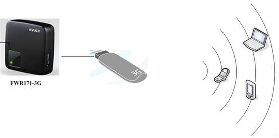 falogin.cn登錄密碼,falogincn管理界面,falogincn修改密碼,150m迅捷路由器視頻,falogin.cn手機改密碼,falogin.cn登錄密碼是什么,falogin.cn設置視頻