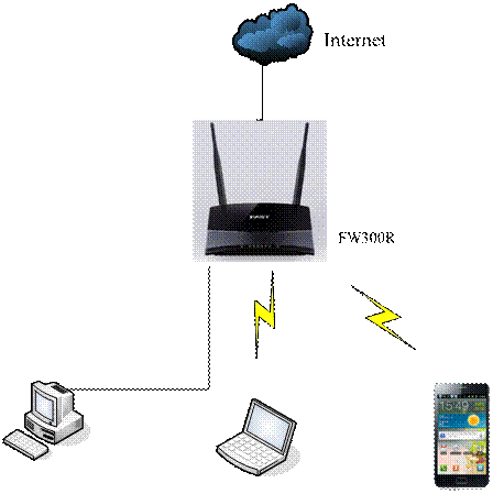 falogin.cn創(chuàng)建登錄密碼視頻,falogin。cn,“falogin.cn”,迅捷網(wǎng)絡(luò) 路由器,falogin.cn怎么登錄密碼,falogin.cn手機登錄,falogin.cn初始密碼