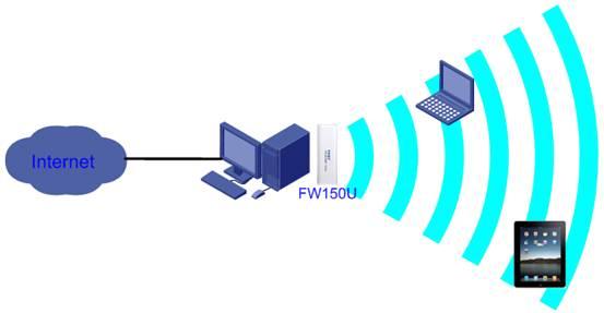 falogin.cn方法,falogin.cn上網設置,fast迅捷fr40路由器,迅捷路由器怎么進入,falogin.cn創建登錄密碼視頻,falogin.cn登錄,falogin.cn登陸頁面