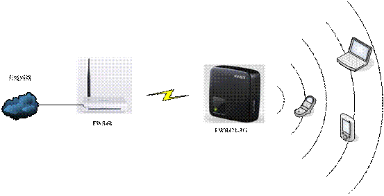 fast迅捷150m驅動,falogin手機版,http//:falogin.cn,迅捷路由器ip地址,fw300r falogin.cn,falogin·cn密碼更改,falogin.cn設置密碼