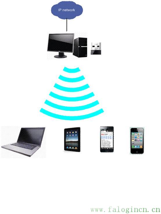 fast迅捷300m怎么樣,falogin.cn修改密碼,迅捷無線路由器分配ip,捷無線路由器fast迅捷,falogin.cn地址,falogincn登錄,修改falogin.cn密碼