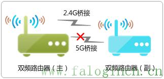 fast迅捷fw300um無線網卡驅動怎,falogin.cn登錄,falogincn192.168.1.1,迅捷無線路由器設置,falogin.cn登錄設置密碼,https://falogin.cn,falogin.cn登錄界面