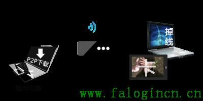 fast迅捷300m無線路由器價格,falogin.cn,falogin cn192 168 1 1,迅捷路由器驅動,192.168.1.100,falogin登陸頁面,falogin.cn登錄密碼是什么