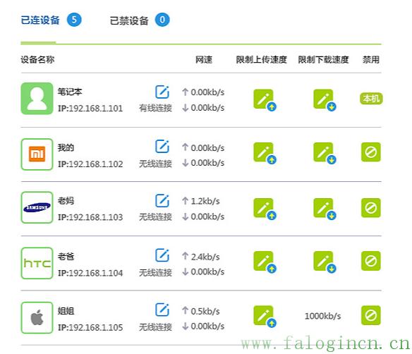 fast迅捷300m無線路由器價格,falogin.cn,falogin cn192 168 1 1,迅捷路由器驅動,192.168.1.100,falogin登陸頁面,falogin.cn登錄密碼是什么