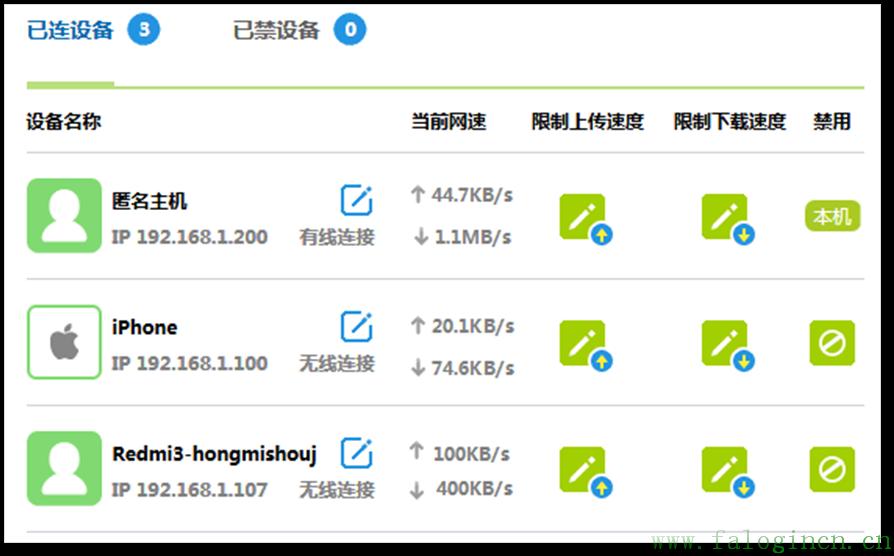 fast迅捷管理員密碼,falogin cn密碼更改,迅捷路由器無(wú)線網(wǎng)密碼,迅捷路由器地址,falogin.cn登錄找不到,falogin.cn登錄頁(yè),falogin.cn管理頁(yè)面