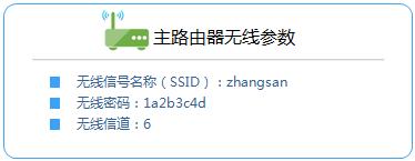 fast迅捷網絡fw313r怎么設置,falogincn官網,192.168.1.1 falogin.cn,迅捷路由器圖,falogin.cn無法顯示,falogin.cn登錄,falogin.cn原始密碼