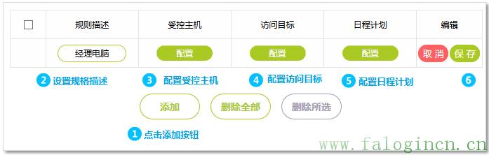 falogin.cn管理界面,falogincn設置密碼網址,迅捷路由器帶寬設置,falogin.cn登陸網址,falogin.cn-fwr310,falogin.cn設置密碼,falogin.cn上