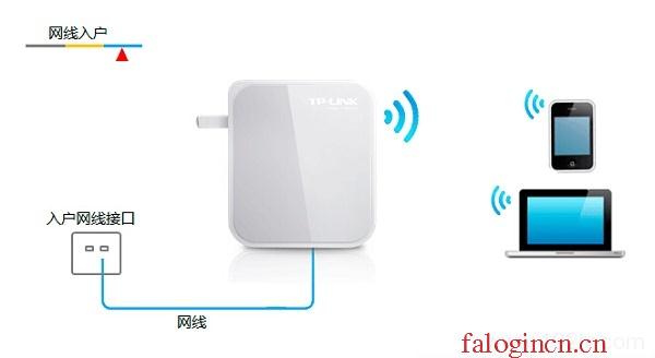 falogin.cn登陸,192.168.1.1登陸密碼,falogincn管理頁面登錄,falogincn主頁登錄,迅捷路由器 功率,falogin.,怎么進入水星路由器
