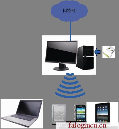 falogin.cn創建管理員密碼,192.168.1.1器設置,falogin.cntml,falogin.cn/,迅捷路由器無線,falogin.cn設置密,水星路由器默認密碼