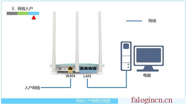 falogin.cn管理員密碼是什么,192.168.1.1 路由器設置界面,falogin.cn的初始密碼,falogin管理員密碼登陸,迅捷無線路由器,www.falogin.cn,melogincn手機登錄界面