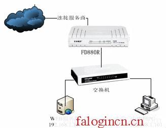 falogin.cn登錄網站,tp設置 192.168.1.1,falogin.cn進行登錄,falogincn主頁,迅捷無線限速路由器,falogin.cn直接登陸,水星路由器賬號密碼