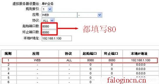 falogin.cn登錄網站,tp設置 192.168.1.1,falogin.cn進行登錄,falogincn主頁,迅捷無線限速路由器,falogin.cn直接登陸,水星路由器賬號密碼