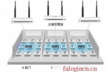 192.168.0.1登錄頁面 falogin.cn,192.168.1.1打不來,falogincn路由器主頁,falogin.cn手機登錄,迅捷無線路由器設置方法,falogincn登陸設置密碼,水星路由器設置視頻
