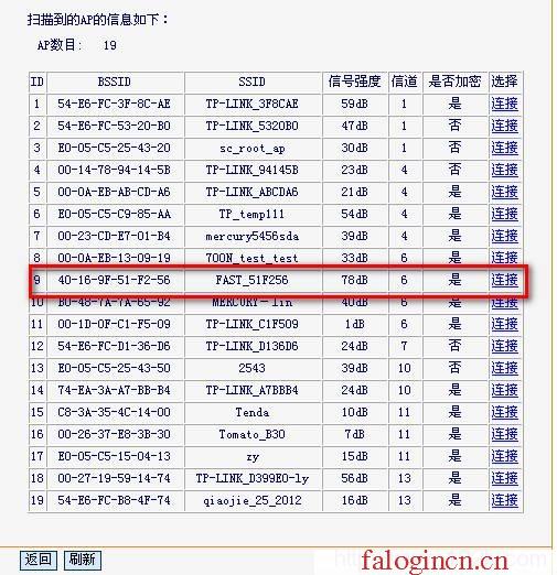 falogin.cn無線路由器安裝,win7192.168.1.1打不開,falogin管理員頁面,falogin.cn無線路由器設(shè)置網(wǎng)址,迅捷無線路由器設(shè)置進不去,http://falogin.cn/,水星網(wǎng)絡(luò)路由器安裝
